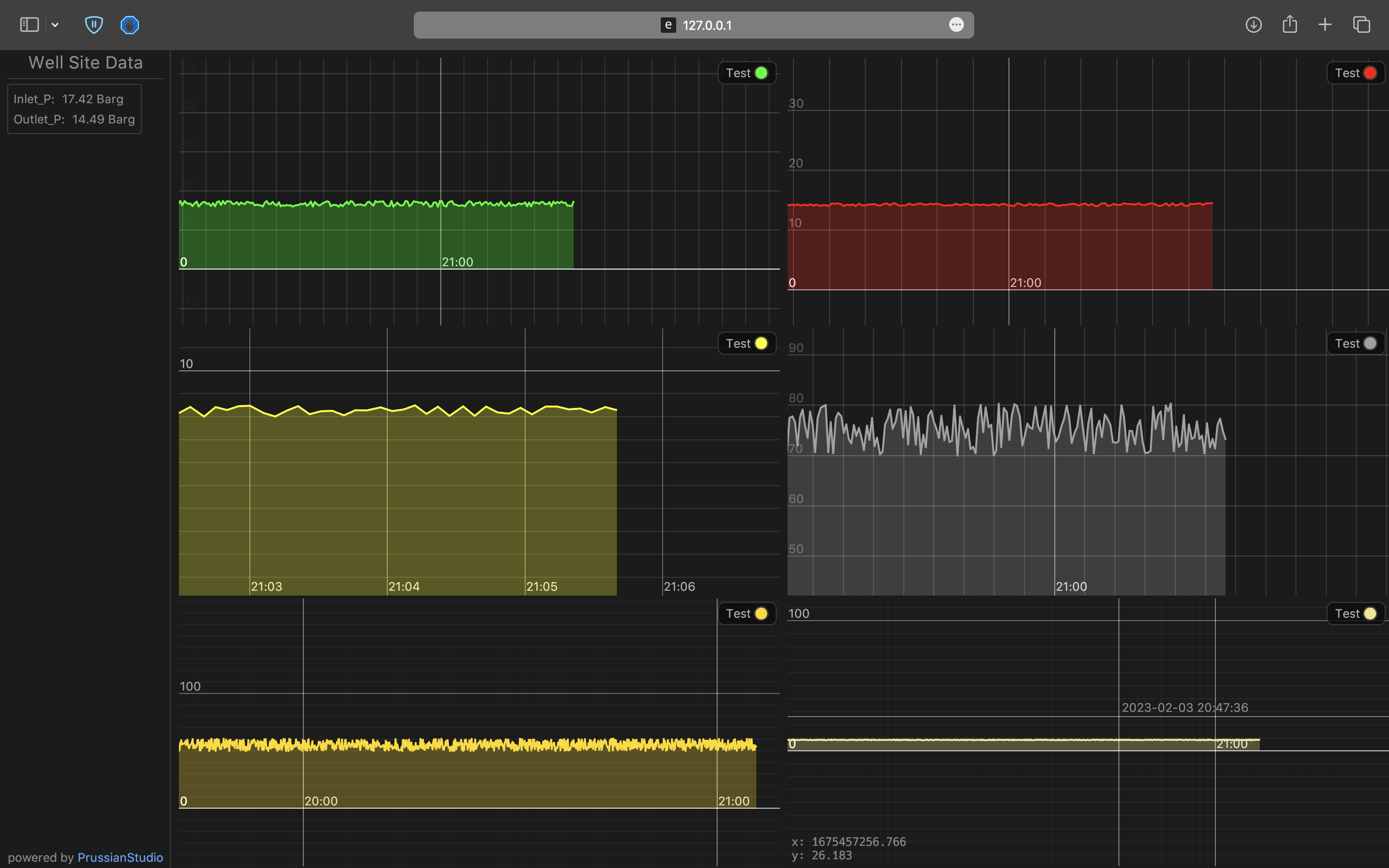 Dashboards